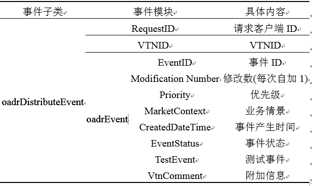 新電改背景下 我國如何促進電力需求響應向常態化轉型？