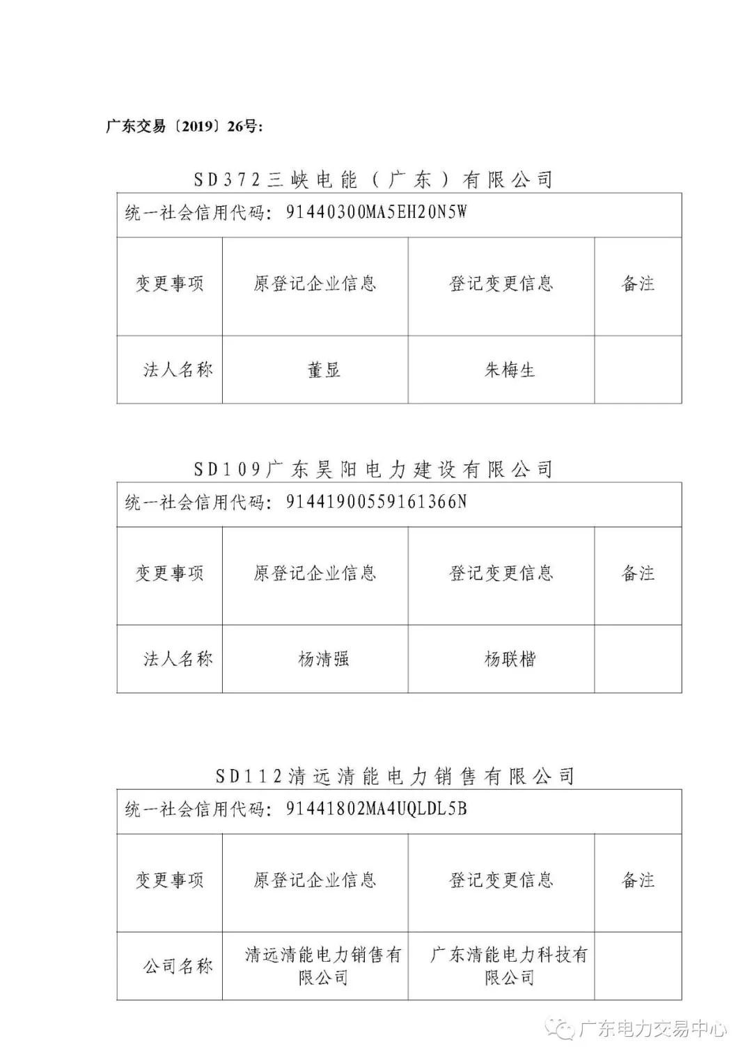 廣東公示申請(qǐng)注冊(cè)信息變更的三峽電能（廣東）有限公司等4家售電公司