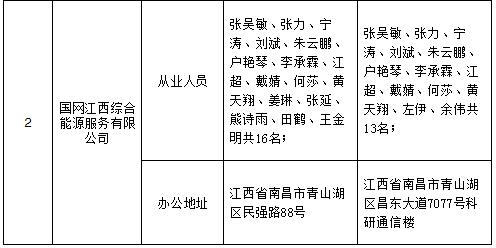 江西公示申請注冊信息變更的江西省天然氣(贛投氣通)控股有限公司等2家售電公司