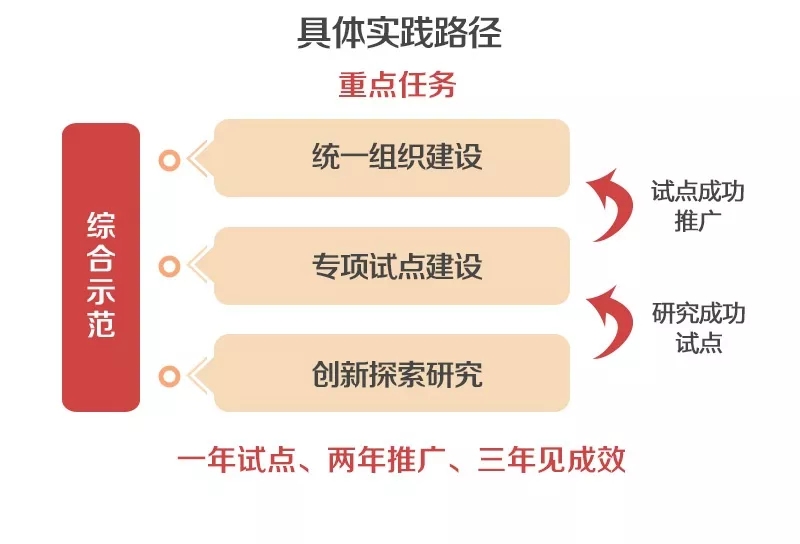 泛在電力物聯網怎么建?