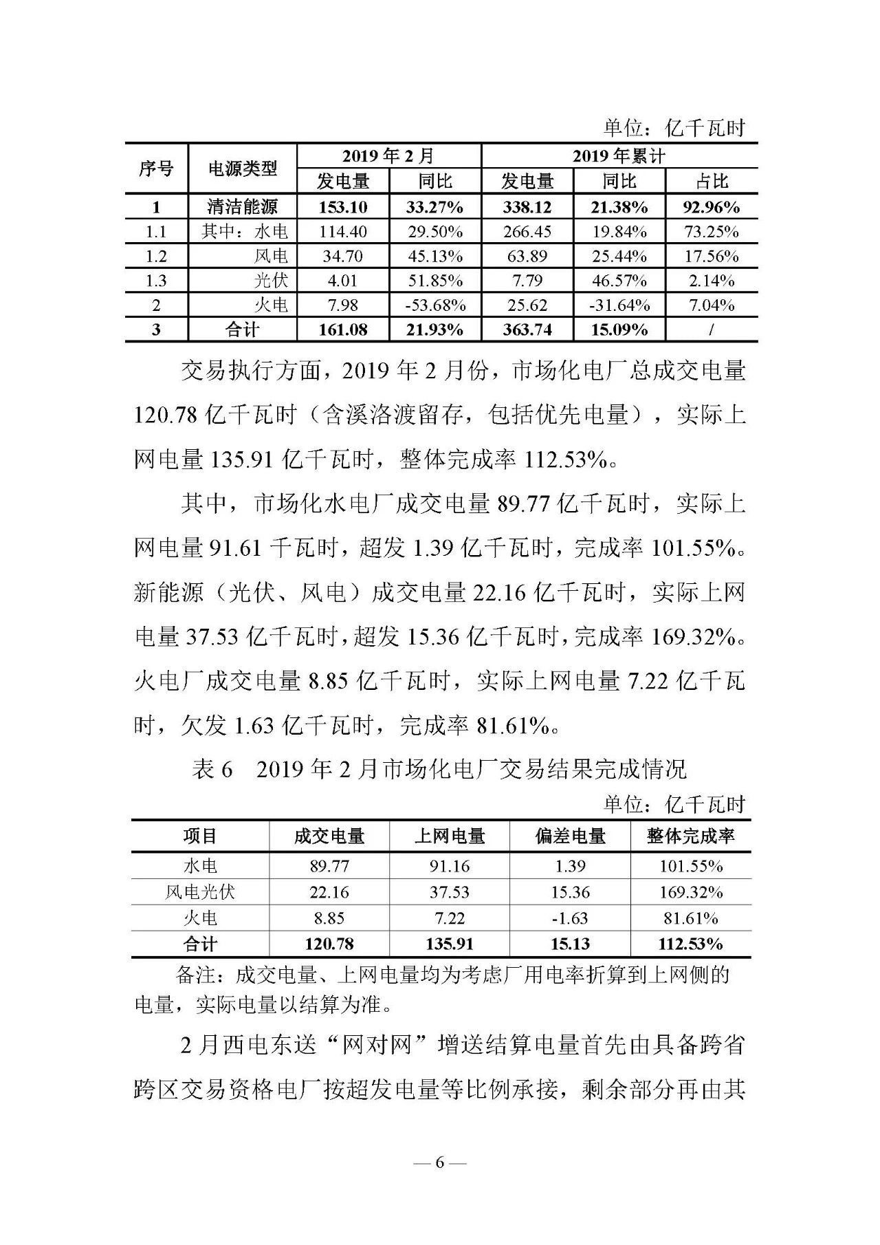 云南電力交易月報（2019年3月）：省內市場化交易電量67.1億千瓦時