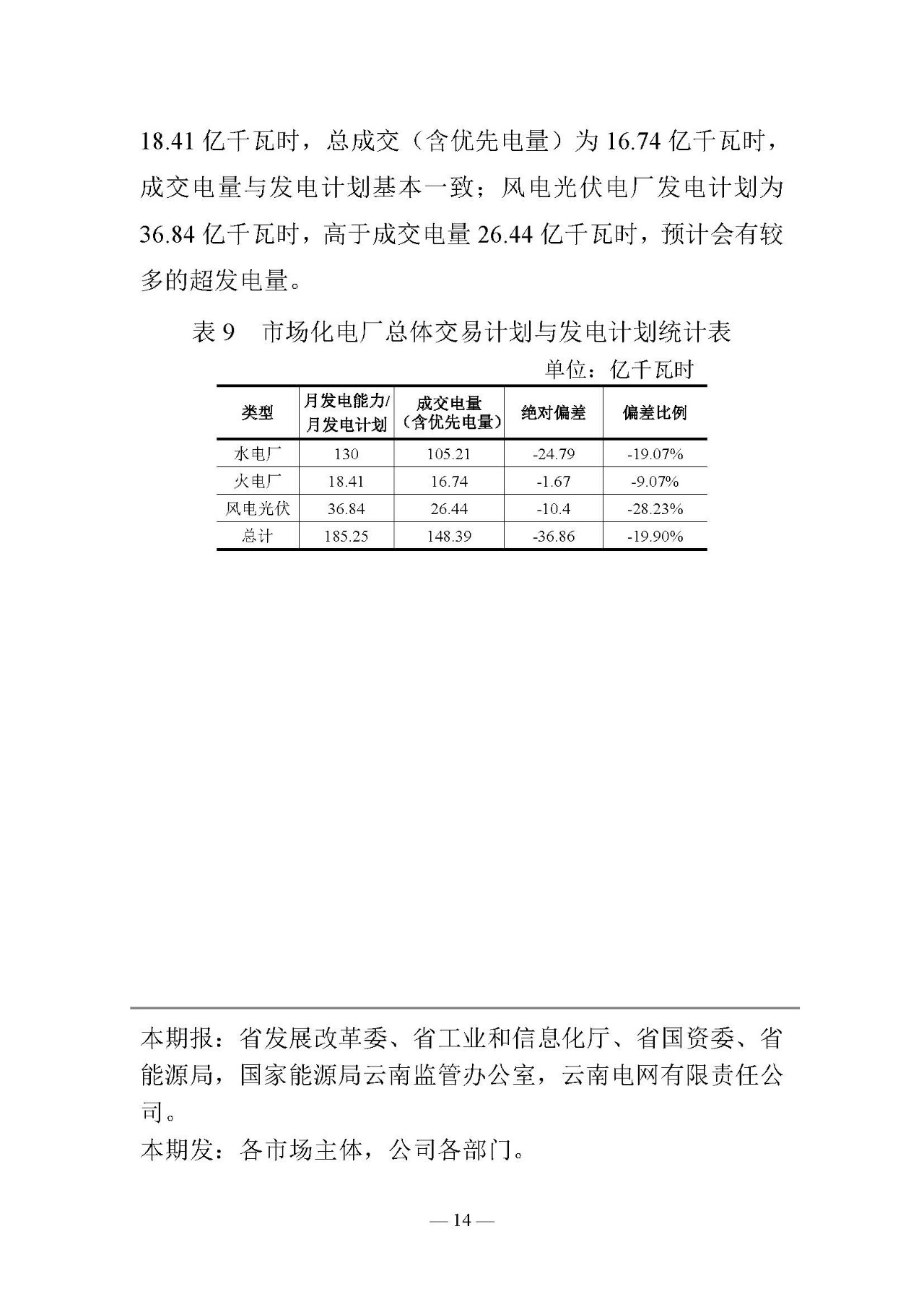 云南電力交易月報（2019年3月）：省內市場化交易電量67.1億千瓦時