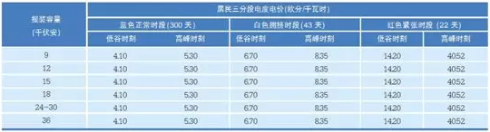 法國配電價格管理體制分析