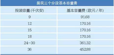 法國配電價格管理體制分析