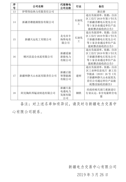 新疆電網2019年3月合同電量轉讓交易、月度直接交易電力用戶補充公示名單