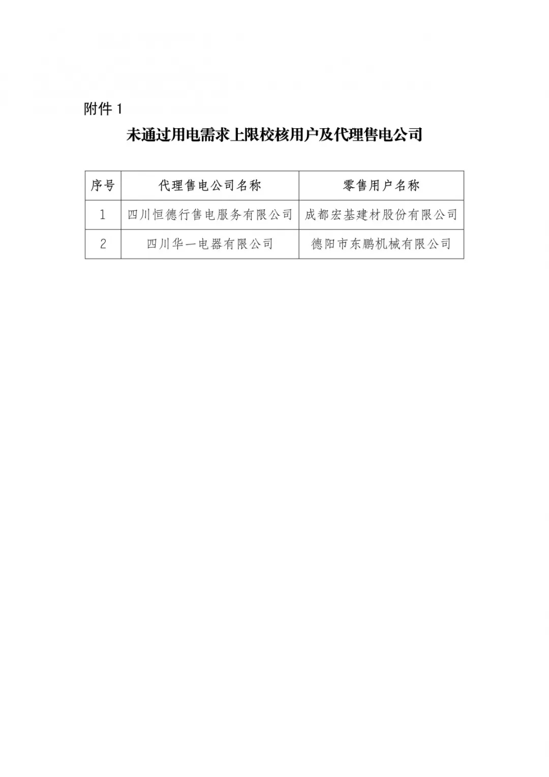 四川2019年年度雙邊協商交易預成交結果：零售市場年度簽約總量629.28億千瓦時