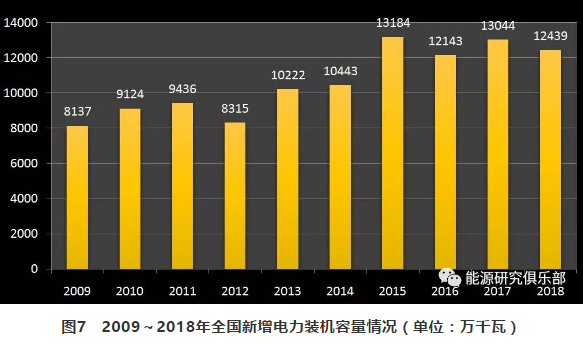 市場化交易電量大幅提高 電力體制改革取得新進展