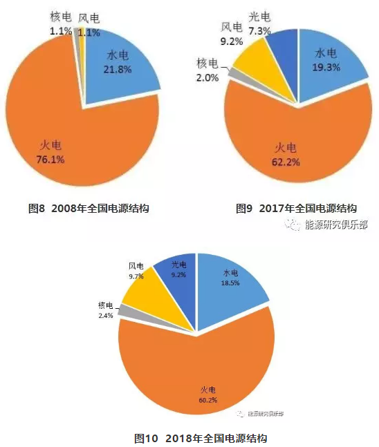市場化交易電量大幅提高 電力體制改革取得新進展
