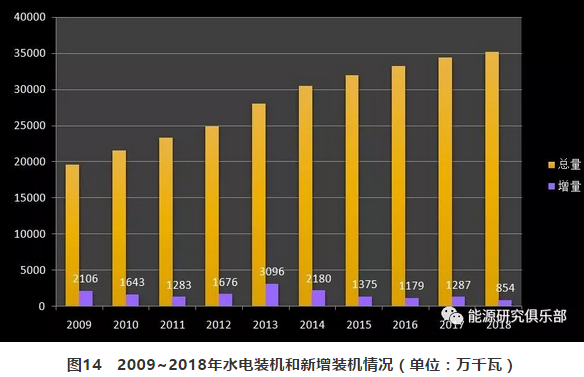 市場(chǎng)化交易電量大幅提高 電力體制改革取得新進(jìn)展