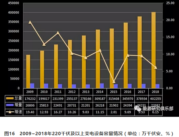 市場(chǎng)化交易電量大幅提高 電力體制改革取得新進(jìn)展