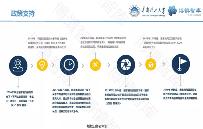 泛在電力物聯(lián)網(wǎng)的概念、體系架構(gòu)及前沿問(wèn)題