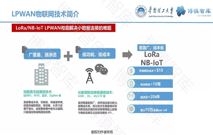 泛在電力物聯(lián)網(wǎng)的概念、體系架構(gòu)及前沿問(wèn)題