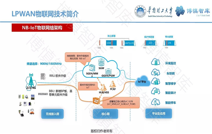 泛在電力物聯(lián)網(wǎng)的概念、體系架構(gòu)及前沿問(wèn)題