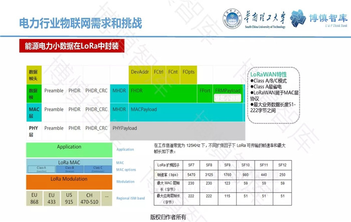 泛在電力物聯(lián)網(wǎng)的概念、體系架構(gòu)及前沿問(wèn)題