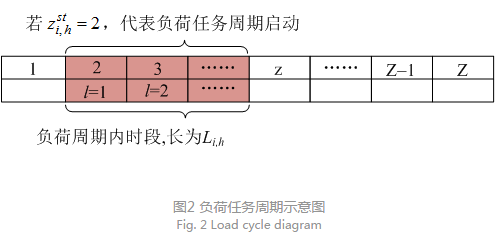 售電公司代理用戶參與市場 如何在兼顧售用雙方利益的前提下完成家庭負荷管理決策？