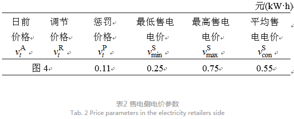 售電公司代理用戶參與市場 如何在兼顧售用雙方利益的前提下完成家庭負荷管理決策？