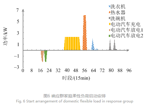 售電公司代理用戶參與市場 如何在兼顧售用雙方利益的前提下完成家庭負荷管理決策？