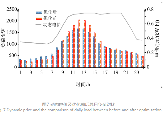 售電公司代理用戶參與市場 如何在兼顧售用雙方利益的前提下完成家庭負荷管理決策？
