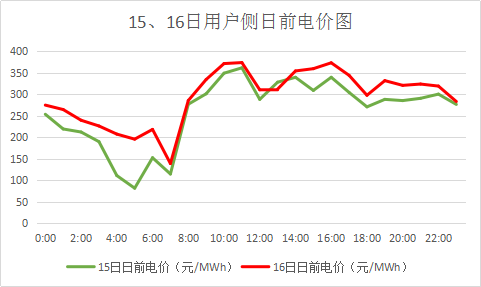 廣東售電市場(chǎng)夢(mèng)回2017?高價(jià)差恐怕沒(méi)那么簡(jiǎn)單