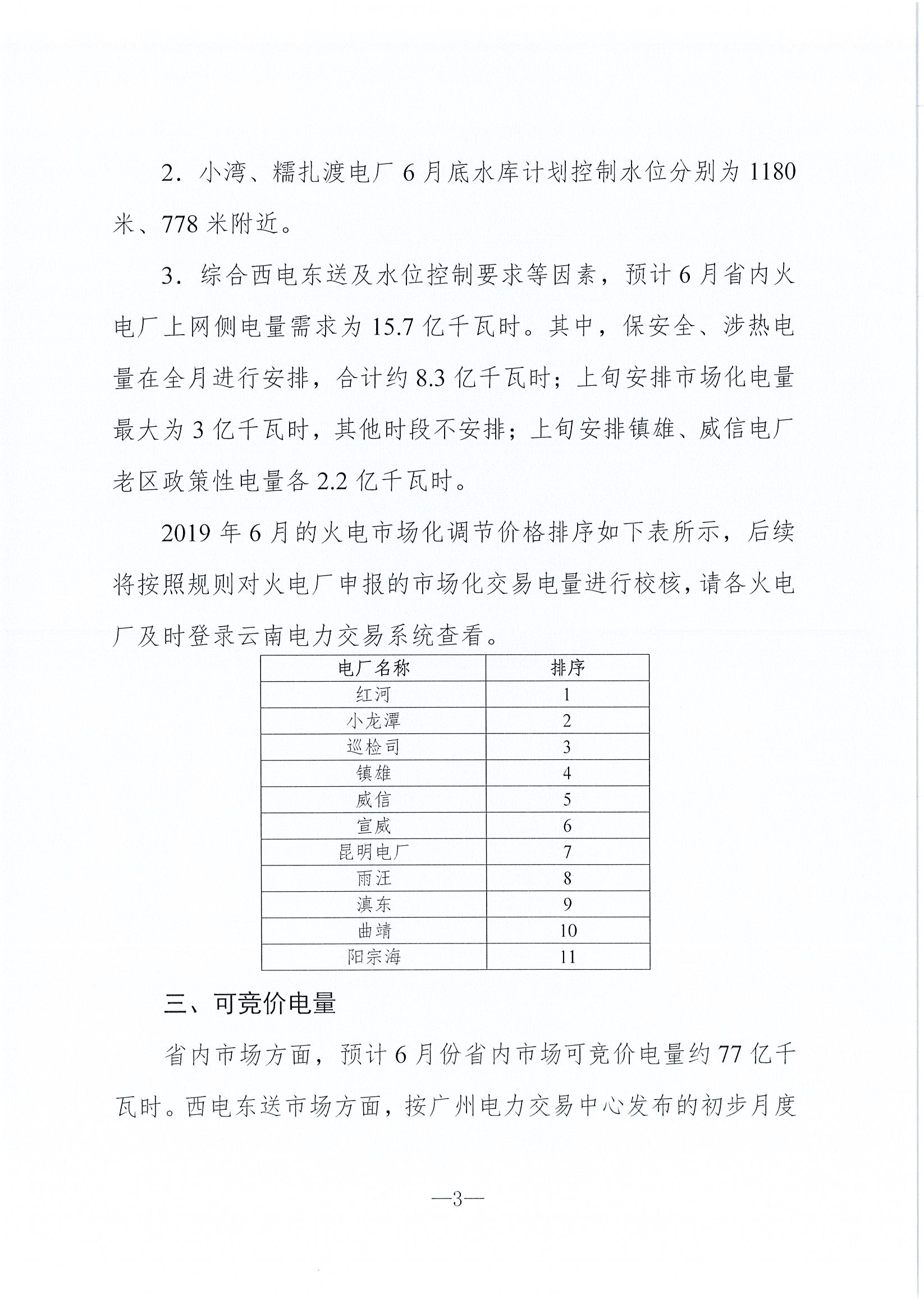 2019年6月云南電力市場(chǎng)化交易信息披露:6月份省內(nèi)可競(jìng)價(jià)電量約77億千瓦時(shí)