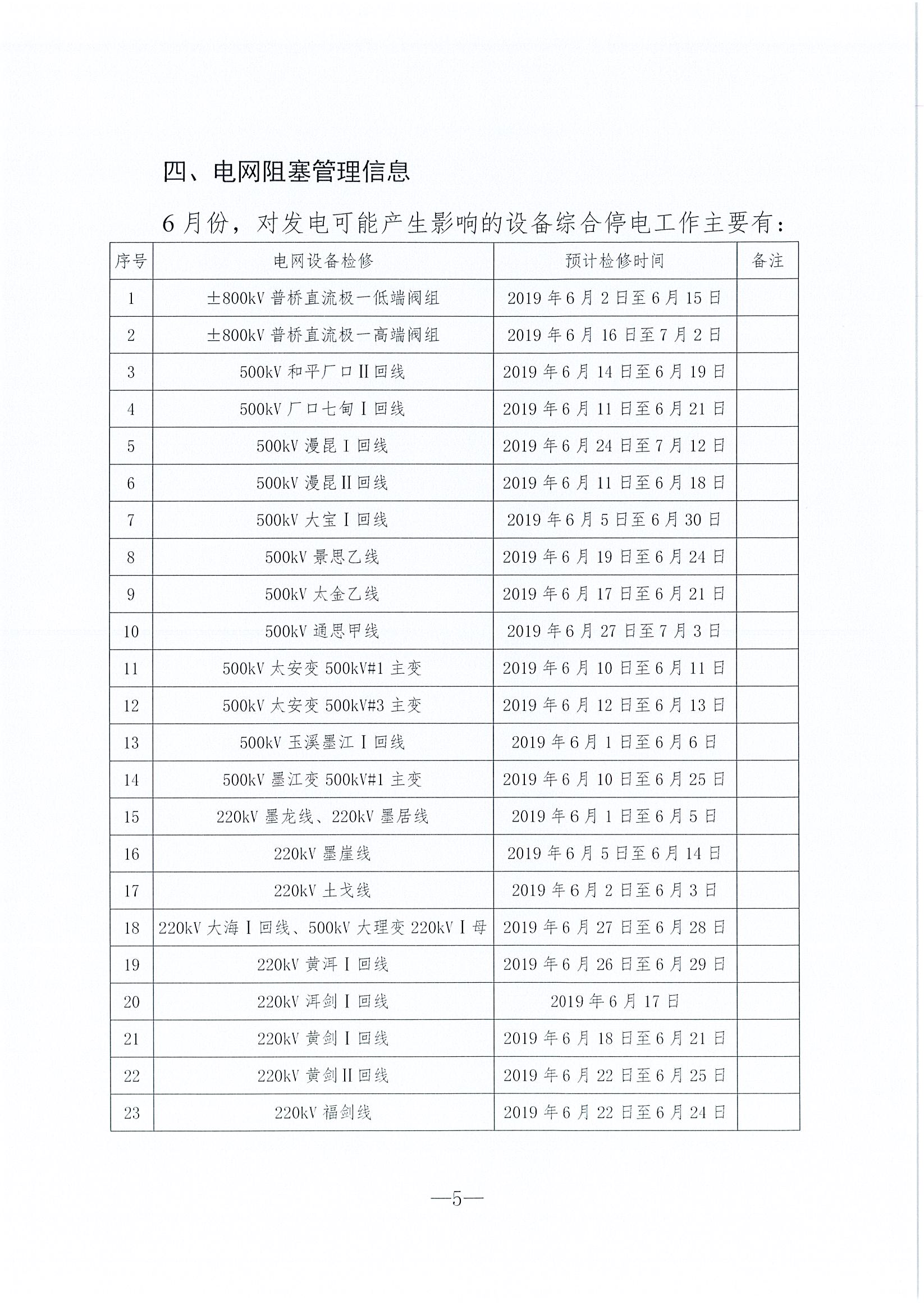 2019年6月云南電力市場(chǎng)化交易信息披露:6月份省內(nèi)可競(jìng)價(jià)電量約77億千瓦時(shí)