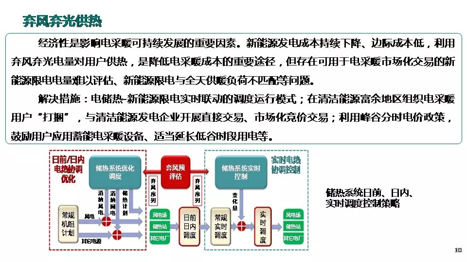 “三型兩網”下的電能替代建設