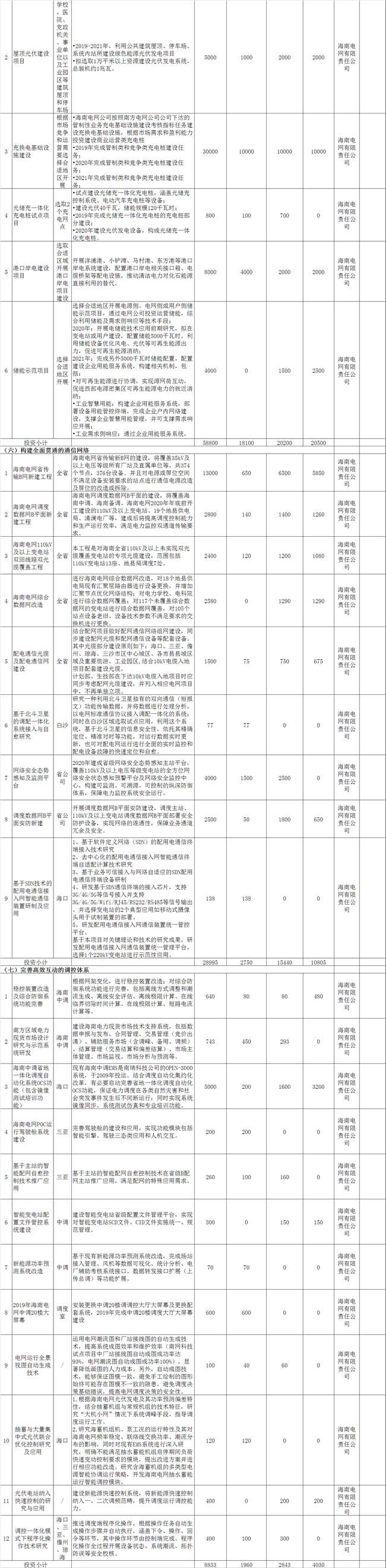 海南加快推進綜合能源服務 到2021年建成2-3個智慧能源綜合示范項目