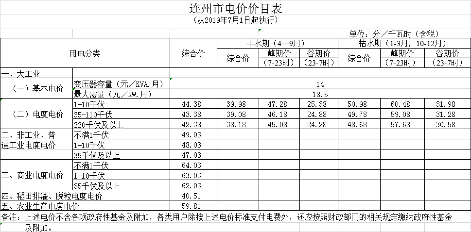 廣東第二次降電價(jià)!一般工商業(yè)電度電價(jià)統(tǒng)一降低5.39分/千瓦時(shí)(除深圳市外)