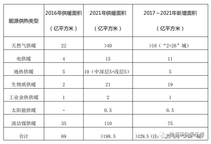 綜合能源服務市場開發戰略研究與建議