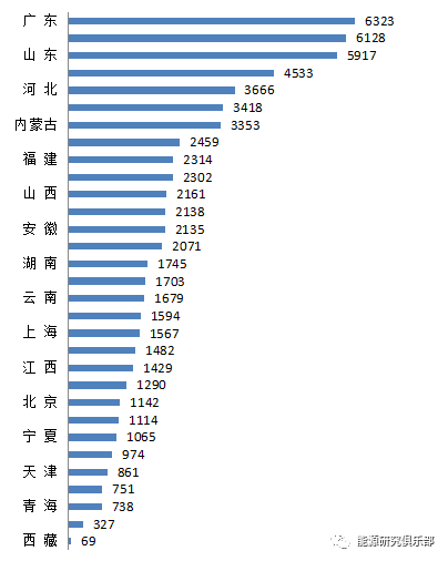 綜合能源服務市場開發戰略研究與建議
