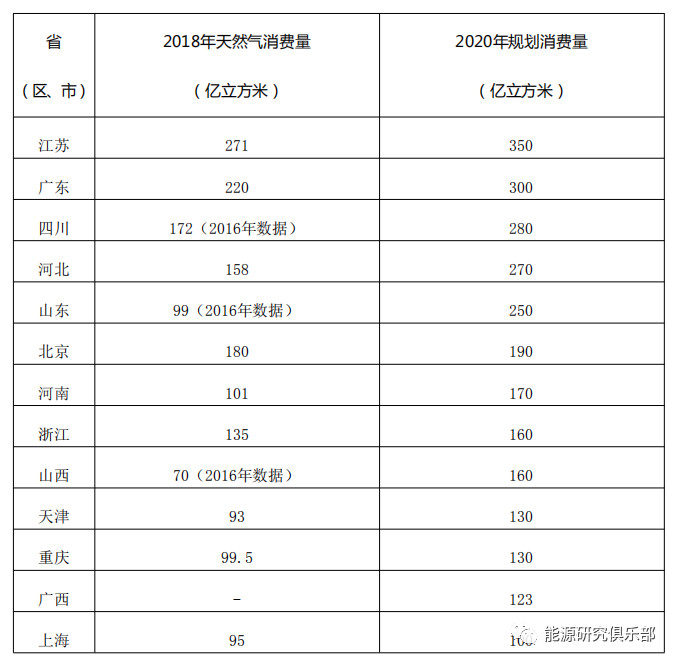 綜合能源服務市場開發(fā)戰(zhàn)略研究與建議