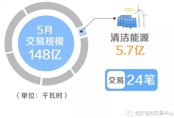 廣東省增量配電價(jià)格怎么定?增量配電網(wǎng)企業(yè)怎樣與電網(wǎng)結(jié)算?
