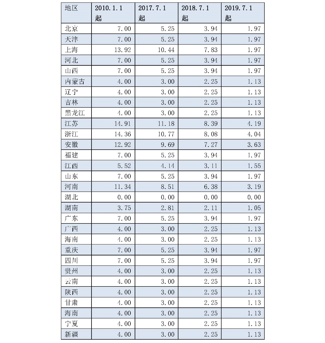兩次降低一般工商業電價 是否可以交給市場?