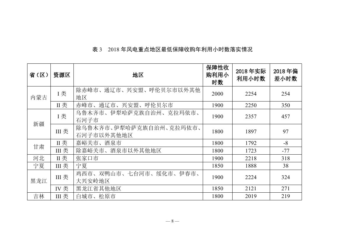 2018年度全國可再生能源電力發展監測評價報告：可再生能源電力消納18158.97億千瓦時