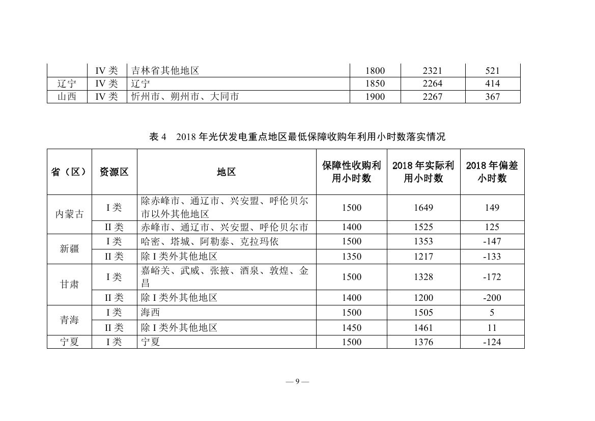 2018年度全國可再生能源電力發展監測評價報告：可再生能源電力消納18158.97億千瓦時