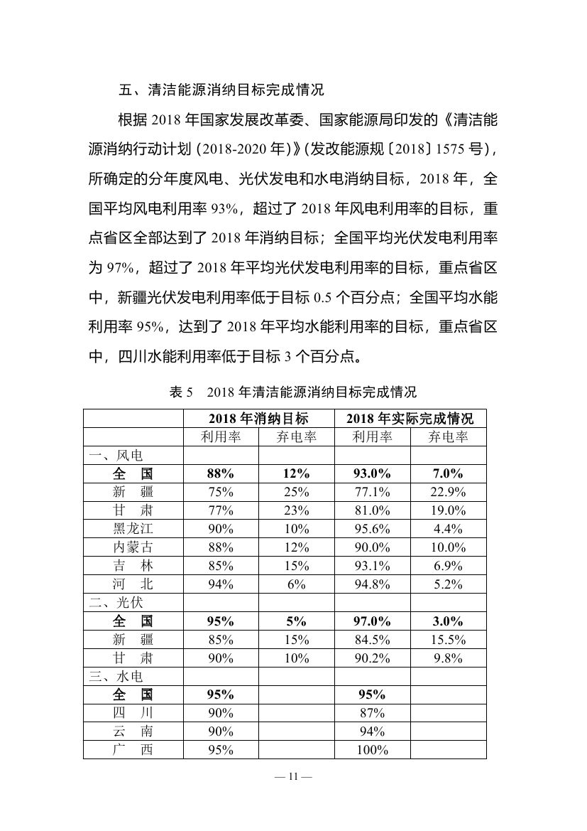 2018年度全國可再生能源電力發展監測評價報告：可再生能源電力消納18158.97億千瓦時