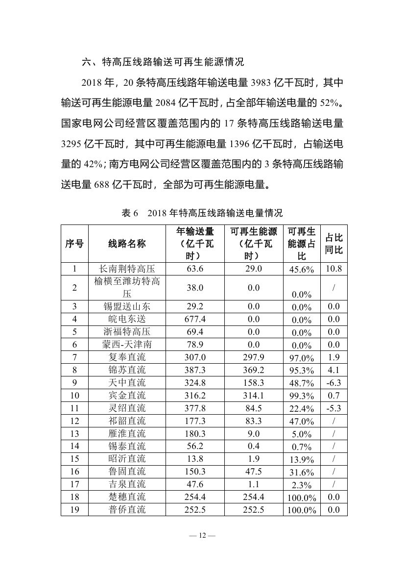 2018年度全國可再生能源電力發展監測評價報告：可再生能源電力消納18158.97億千瓦時