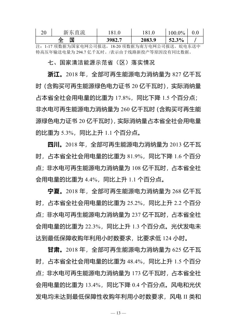 2018年度全國可再生能源電力發展監測評價報告：可再生能源電力消納18158.97億千瓦時