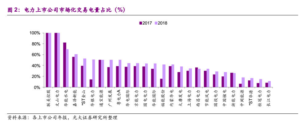 電力市場(chǎng)化“質(zhì)變”來(lái)臨