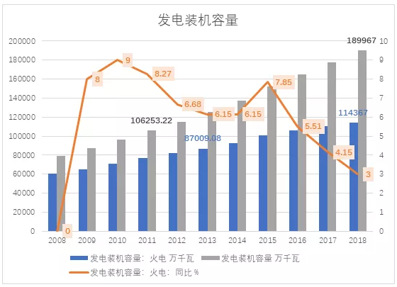 電力市場用戶多了 發電企業利潤誰來決定？