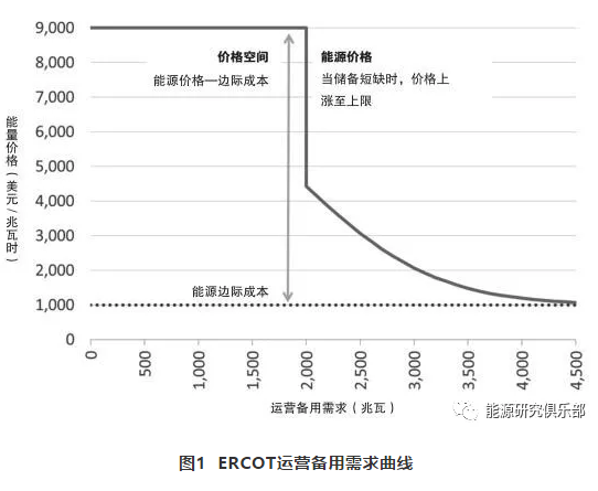 美國(guó)輔助服務(wù)市場(chǎng)改革趨勢(shì)及借鑒意義