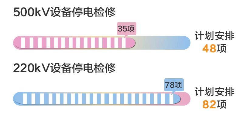 四川電網2019年6月電網和市場運行執行信息披露：全社會用電量222.44億千瓦時