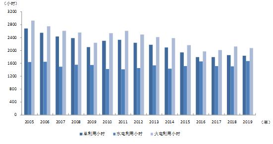 中電聯:1-6月份電力工業運行簡況 全社會用電量增速同比回落