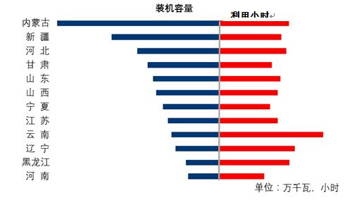 中電聯:1-6月份電力工業運行簡況 全社會用電量增速同比回落