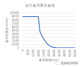 美國德州電價飆升背后的市場設計