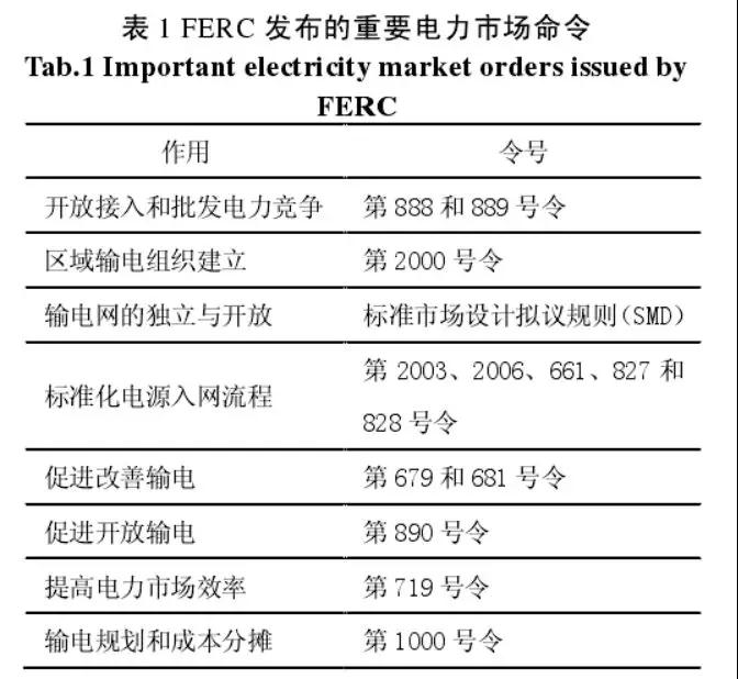 法律政策在美國(guó)電力市場(chǎng)發(fā)展中的作用及相關(guān)啟示