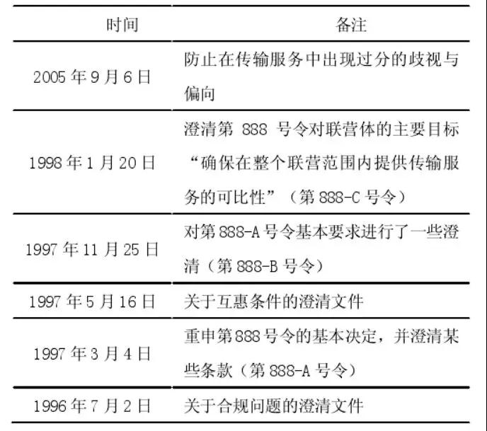 法律政策在美國(guó)電力市場(chǎng)發(fā)展中的作用及相關(guān)啟示