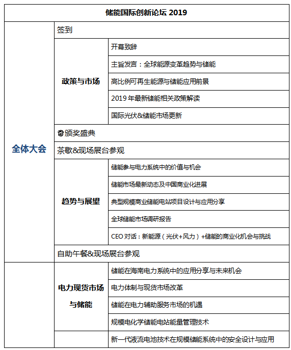 [重大通知九月份南京] 獎項評選已啟動，2019儲能國際創新論壇誠邀您出席（2019年9月28日-30日