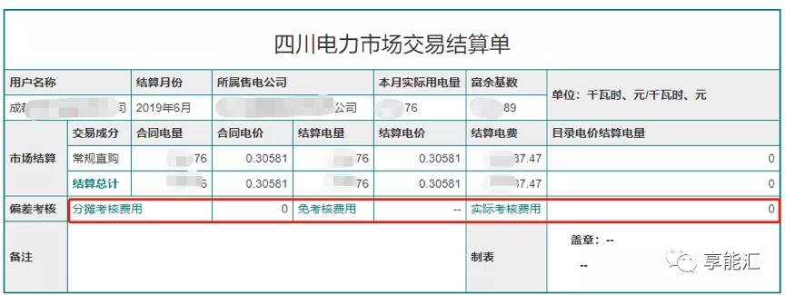 電費結算：用戶如何識別結算單中的“坑”？