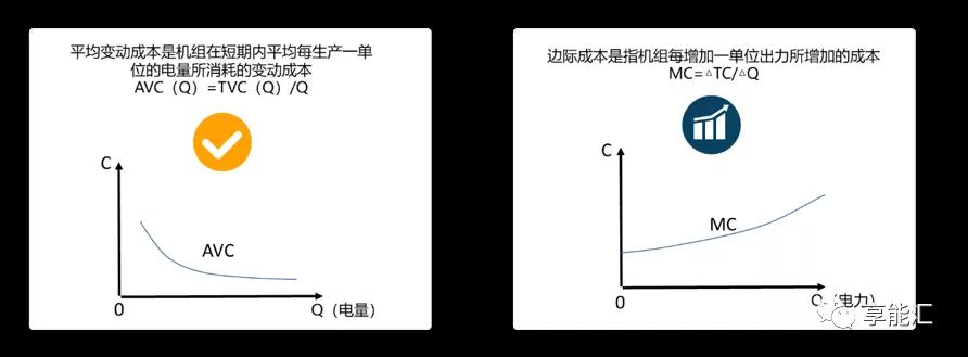邊際成本報(bào)價(jià)背后的故事——集中式電力現(xiàn)貨市場(chǎng)中發(fā)電企業(yè)應(yīng)如何報(bào)價(jià)？